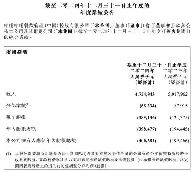 字号跌落神坛曾红极一时如今仅剩14家店麻