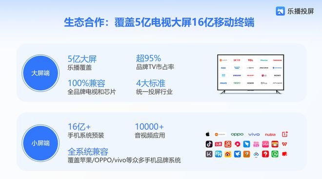 卓越品牌奖：全场景发力重塑投屏体验麻将胡了网址乐播投屏荣膺星云奖年度(图4)
