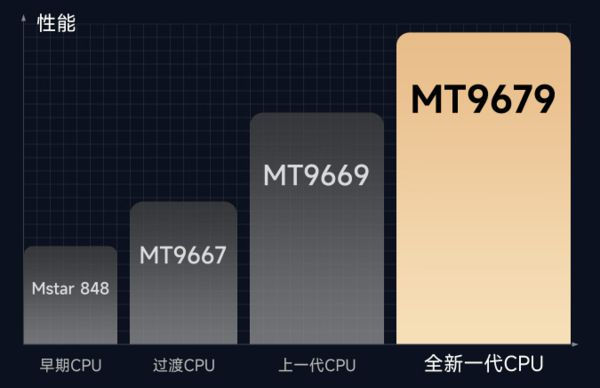 攻略千元当贝smart1不容错过麻将胡了试玩2025年投影选购新(图2)