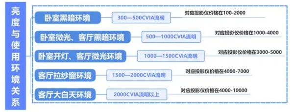攻略千元当贝smart1不容错过麻将胡了试玩2025年投影选购新(图6)