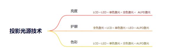 攻略千元当贝smart1不容错过麻将胡了试玩2025年投影选购新(图8)