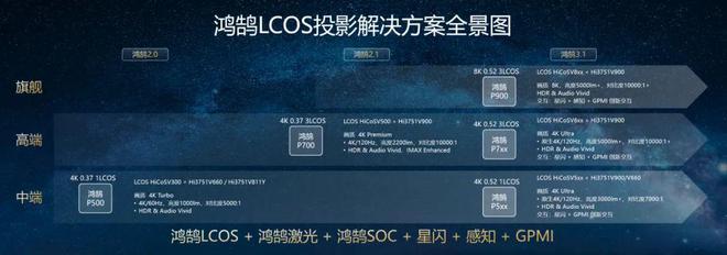 3LCoS：中国投影产业链崛起的新引擎PG电子麻将胡了2试玩第三代投影技术(图5)