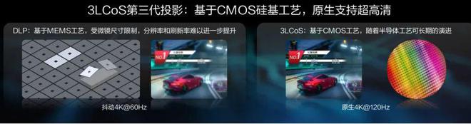 3LCoS：中国投影产业链崛起的新引擎PG电子麻将胡了2试玩第三代投影技术(图6)