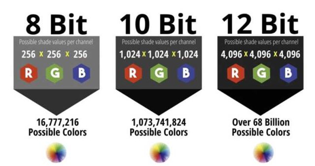 要参数色深8bit、10bit和12有啥区别？PG电子麻将胡了2试玩选购投影机容