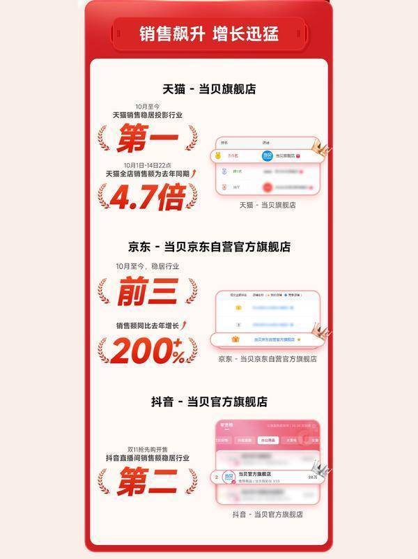 比最高！当贝X5S Pro市场成绩斐然麻将胡了2025年5000元投影仪性价(图6)