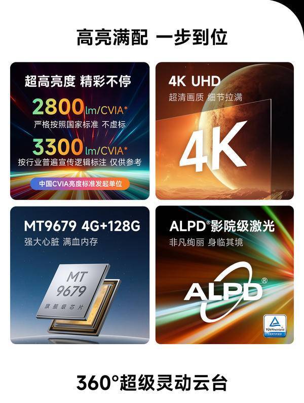 比最高！当贝X5S Pro市场成绩斐然麻将胡了2025年5000元投影仪性价(图10)