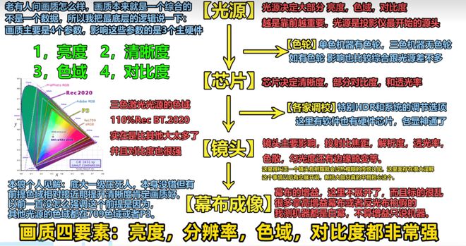 仪推荐客厅党必看！这三款闭眼买不后悔麻将胡了免费试玩2025客厅4K投影(图2)