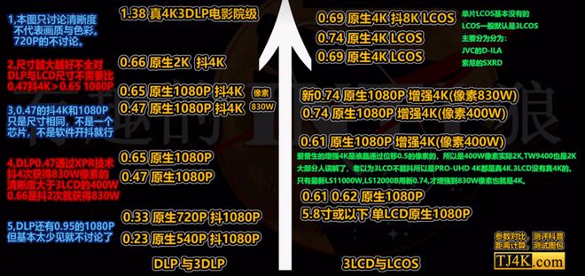 仪推荐客厅党必看！这三款闭眼买不后悔麻将胡了免费试玩2025客厅4K投影(图3)