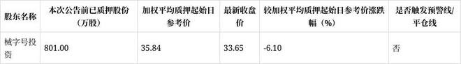 1万股 质押占总股本比例为766%麻将胡了试玩可孚医疗新增质押160(图3)
