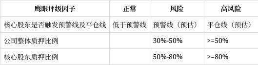 1万股 质押占总股本比例为766%麻将胡了试玩可孚医疗新增质押160(图4)