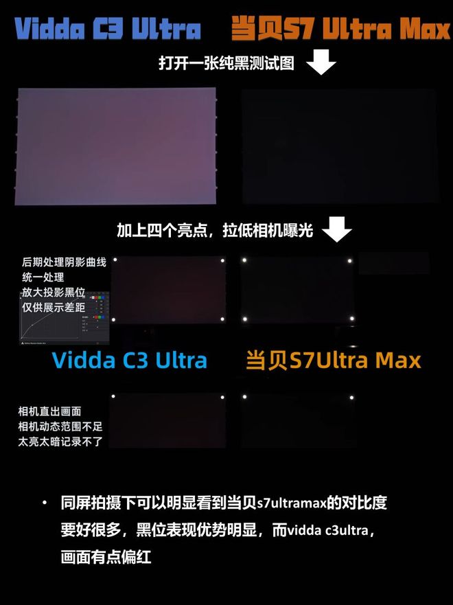 7 Ultra Max凭对比度登顶国产最强投影麻将胡了2游戏入口投影仪对比度重要吗？当贝S(图12)